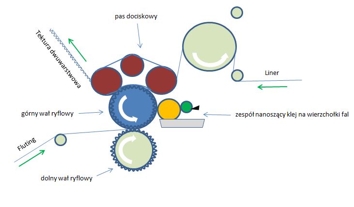 sklejarka-pojedyncza